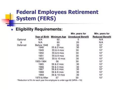 FERS Information